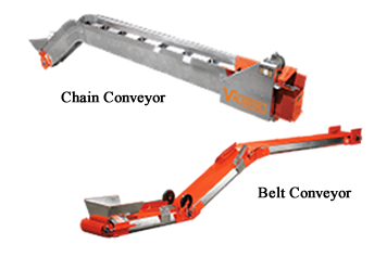 Conveyors